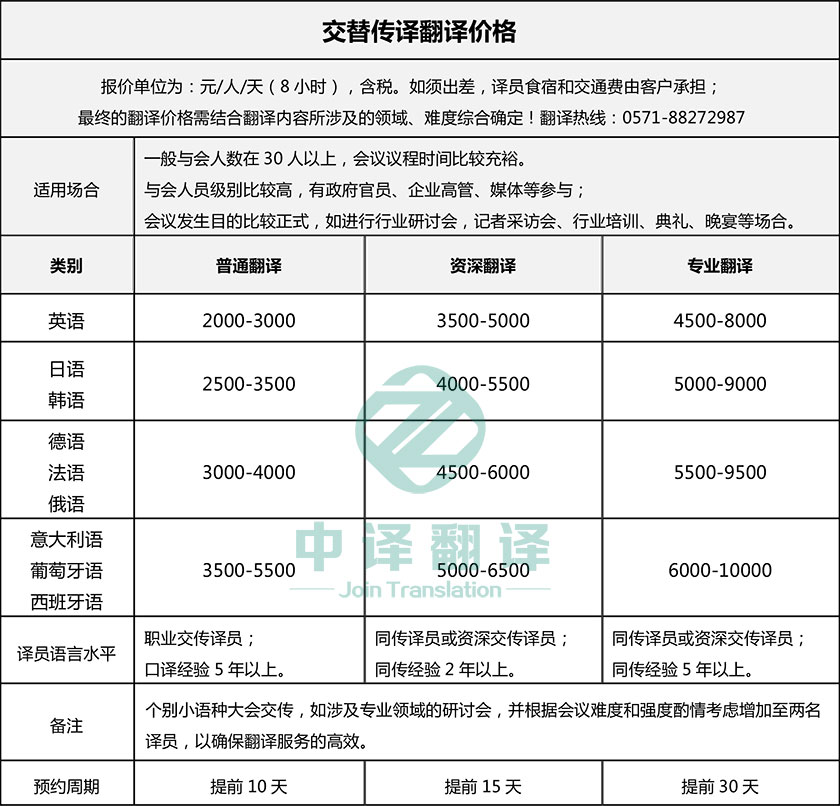 杭州交替?zhèn)髯g翻譯價格報價,杭州交傳翻譯報價,杭州英語交替?zhèn)髯g翻譯價格.jpg